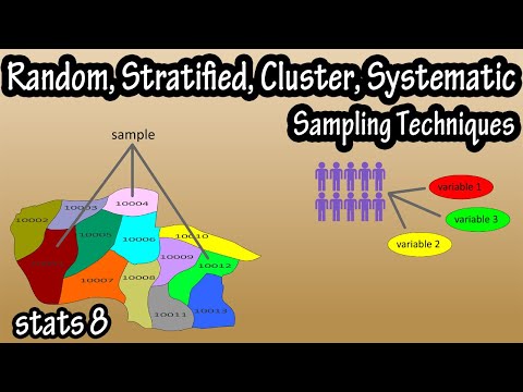 Upload mp3 to YouTube and audio cutter for What Are The Types Of Sampling Techniques In Statistics - Random, Stratified, Cluster, Systematic download from Youtube