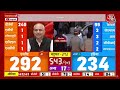 Lok Sabha Election Results 2024 LIVE Updates: NDA की मीटिंग में बड़ी डिमांड कर सकते हैं Naidu  - 01:41:06 min - News - Video