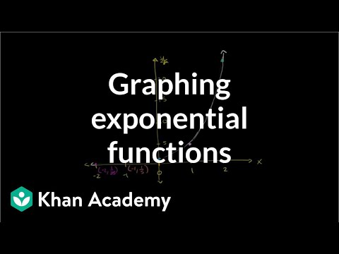 Graphing Exponential Functions Video Algebra Ck 12 Foundation Graphing Exponential Functions Video Algebra Ck 12 Foundation
