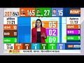 Lok Sabha Election 2024 Opinion Poll: चुनाव तारीख से पहले नया ओपिनियन पोल ने चौंकाया !  - 19:49 min - News - Video
