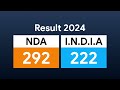 Lok Sabha Election Results 2024 LIVE Updates | PM Modi | Rahul Gandhi | NDTV 24x7 LIVE TV  - 00:00 min - News - Video