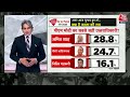 Black And White: PM Modi की लोकप्रियता कायम है? | Mood of The Nation 2024 | Sudhir Chaudhary  - 15:25 min - News - Video