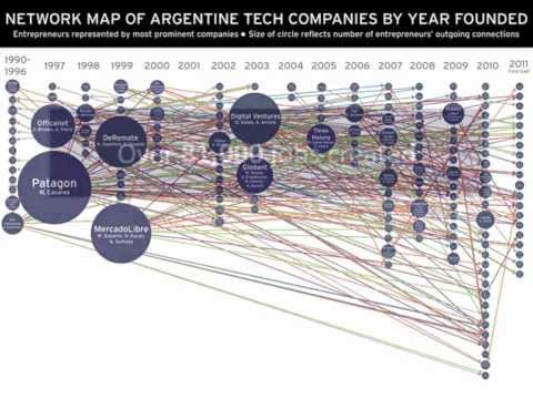 The Multiplier Effect: How a Network of Entrepreneurs Created a Tech Sector in Argentina