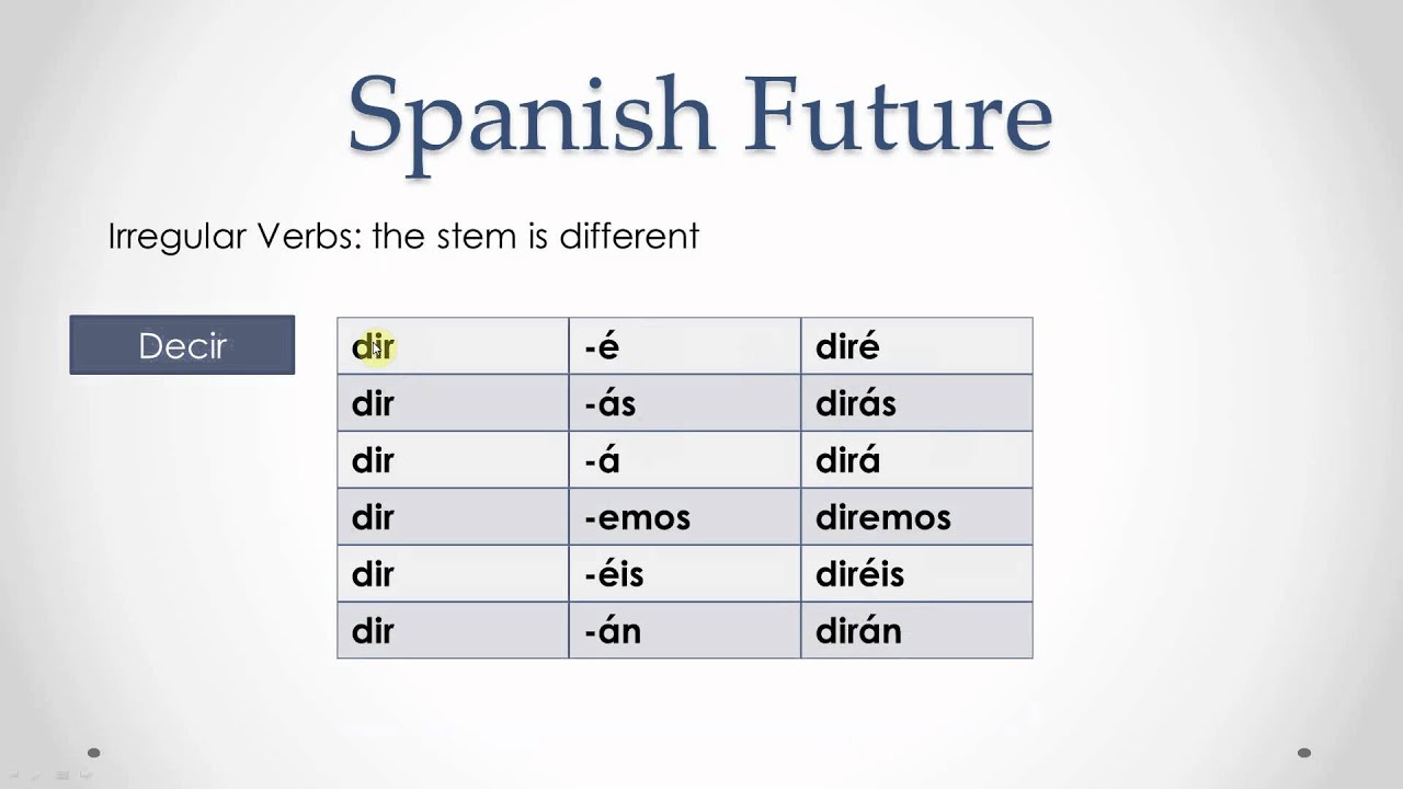 Spanish Future Tense YouTube