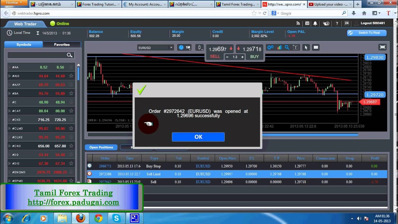 Forex trading training youtube