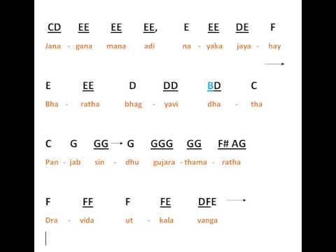 mana jana gana music sheet violin keyboard à°œà°¨à°—à°£à°®à°¨ YouTube Janaganamana Notes