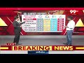 LIVE:5 రోజుల ముందే ఏపీలో గెలుపు డిసైడ్..సర్వే సవాల్..అంచనాలు తారుమారు | AP Latest Survey | 99TV  - 00:00 min - News - Video