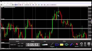 تحليل 4 6 2015 عملات وذهب FOREX 6000 hosamhourany -