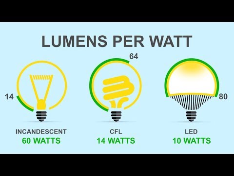 Benefits of LED Lighting // Bulbs.com