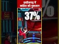 Lok Sabha Election Exit Poll 2024: Chhattisgarh में Congress को नुकसान #shortsvideo #viralvideo  - 00:41 min - News - Video