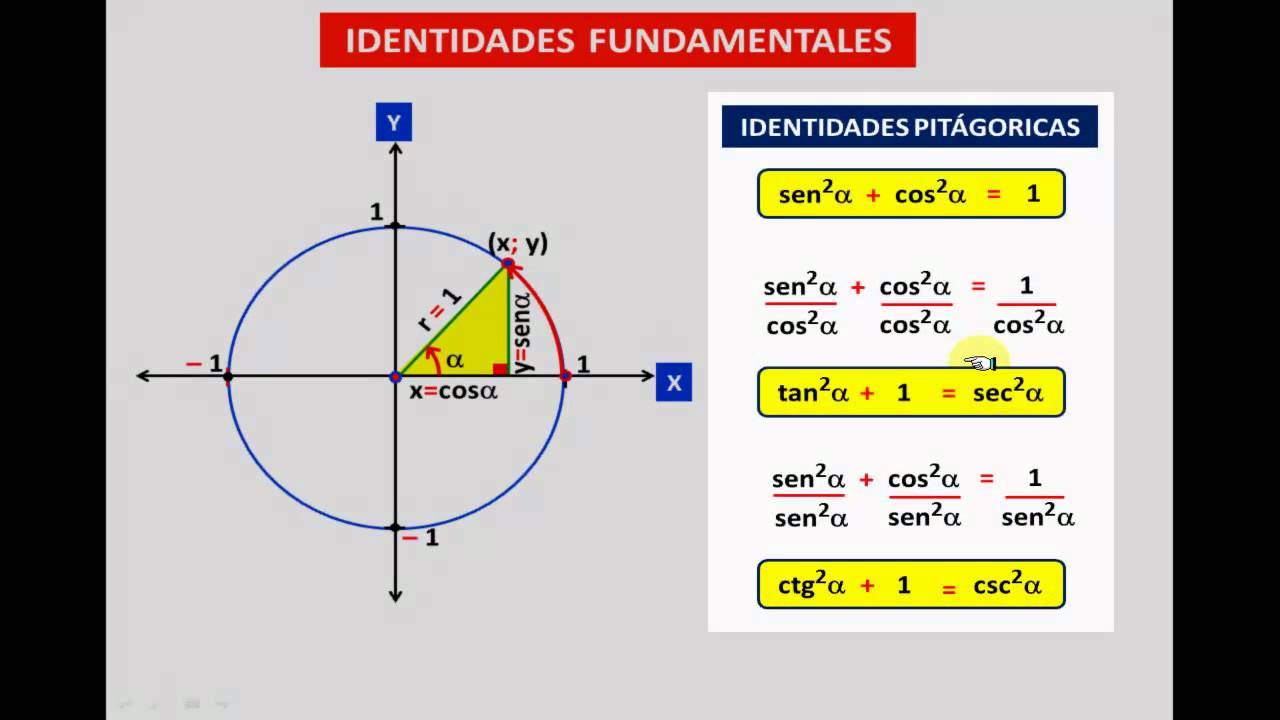 IDENTIDADES TRIGONOMÉTRICAS FUNDAMENTALES YouTube