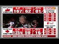 #December3OnNewsX | R’than CM Gehlot | ‘Will Keep Serving People Irrespective Of Results’ | NewsX  - 03:46 min - News - Video