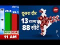 Lok Sabha Elections 2024: Second Phase Voting में 11 बजे तक 25 फ़ीसदी मतदान | NDTV India