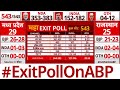 Poll Of Polls LIVE: देखिए सभी चैनलों का एग्जिट पोल | ABP C Voter EXIT POLL | EXIT POLL 2024 LIVE