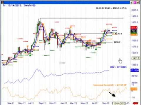 mai bine să dețineți sau să schimbați bitcoini binary options chisinau