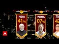 West Bengal ABP Cvoter Opinion Poll: ममता अकेले लड़ेंगी, फिर मोदी पर भारी पड़ेंगी ? Election 2024 - 38:24 min - News - Video