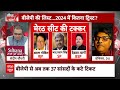 Sangeet Ragi ने बता दिया क्यों कटा Varun Gandhi का टिकट? । Loksabha Election । UP । SP । BJP  - 07:23 min - News - Video