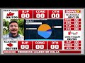 #December3OnNewsX | Tight Electoral Race Between BJP & Cong | NewsX Live From Bhopal | NewsX  - 02:04 min - News - Video