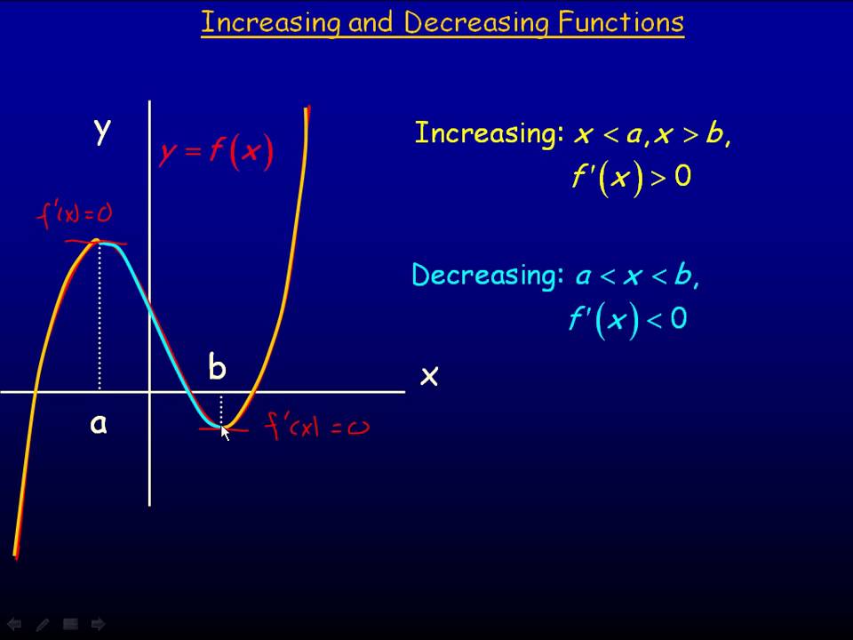 Increasing And Decreasing Functions Part 1 avi YouTube