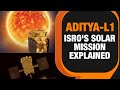 Explained: All About ISRO’s Aditya-L1 | Exclusive Interview On India’s First Sun-observatory Mission