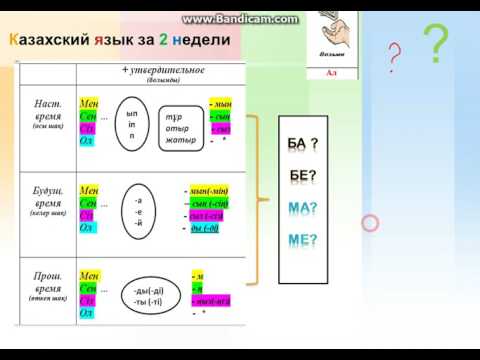 АУДИО УРОКИ КАЗАХСКОГО ЯЗЫКА ДЛЯ НАЧИНАЮЩИХ СКАЧАТЬ БЕСПЛАТНО АУДИО УРОКИ КАЗАХСКОГО ЯЗЫКА ДЛЯ НАЧИНАЮЩИХ СКАЧАТЬ БЕСПЛАТНО