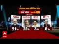 UP Opinion Poll LIVE: कन्नौज-मैनपुरी-आजमगढ़ का सबसे सटीक ओपिनियन पोल | ABP c Voter Opinion Poll LIVE  - 00:00 min - News - Video