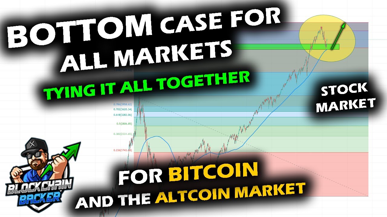 Confluence in ALL MARKETS for Bottom to be IN, as Bitcoin, Altcoin Market and Stocks Meet Support
