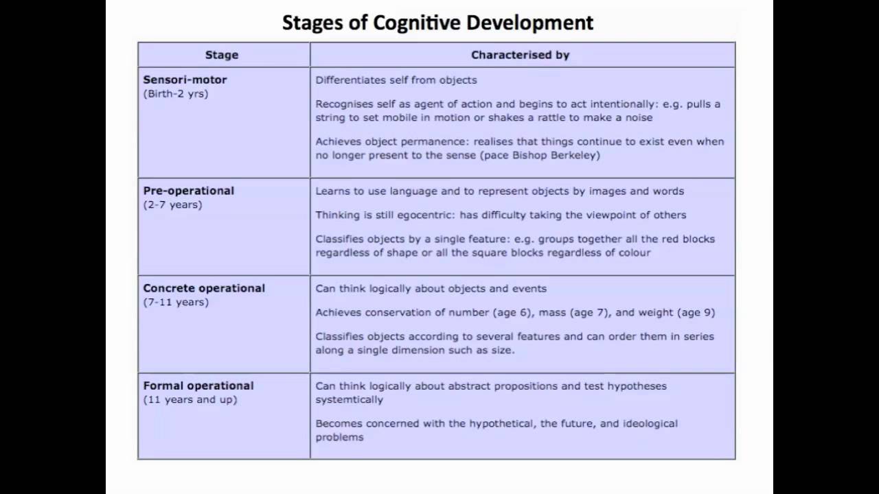 play-a-pathway-of-children-s-cognitive-development-bangladesh