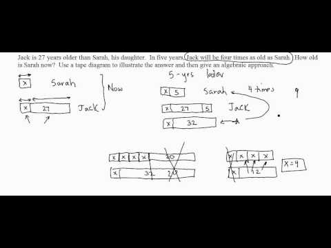 Problem Solving With A Tape Diagram Engage Ny Math Common Core