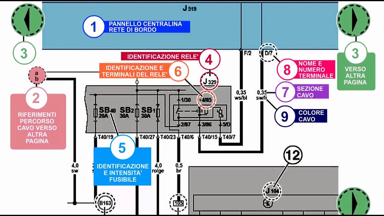 Tutorial metodo di lettura schemi elettrici gruppo VAG ... fuse box fiat punto grande 