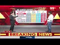 LIVE-వర్మ ప్రిడిక్షన్ రైట్..కేకే సర్వే వెనుక పచ్చి నిజాలు | Pawan kalyan | KK Survey on AP Elections - 01:03:10 min - News - Video