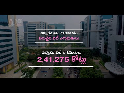 Powerhouse of Innovation: Telangana's Remarkable IT Growth Story