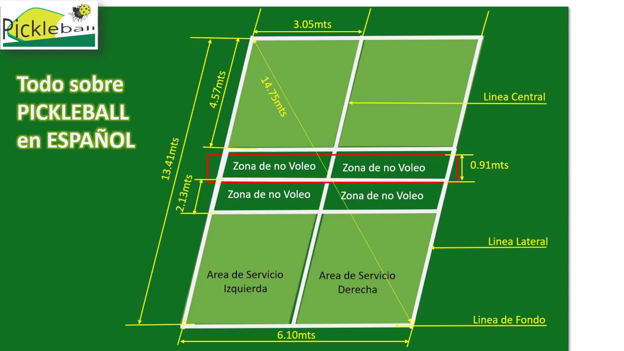 Que es Pickleball? Dimensiones de la cancha en Español