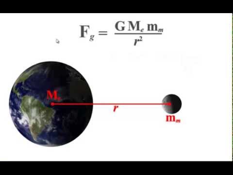 3.2 - Newton's Law Of Universal Gravitation - YouTube