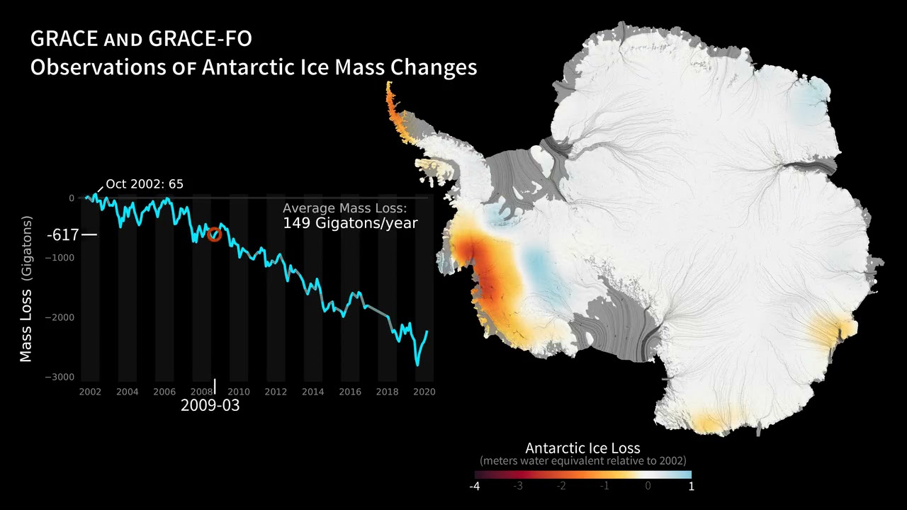 Antarctic Ice Mass Loss 2002-2020