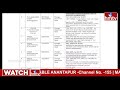 Format C1 Case List Of Madakasira TDP MLA Candidate M.S Raju | AP Elections | hmtv  - 00:10 min - News - Video