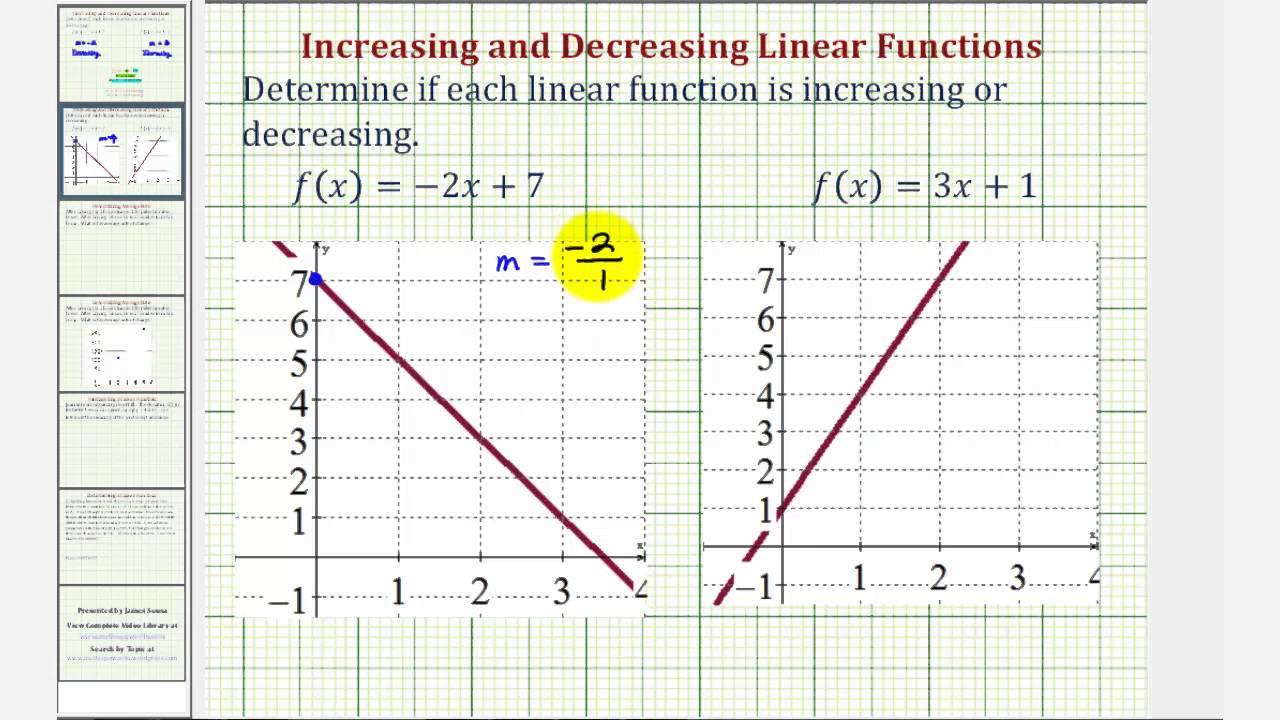 Ex Determine If A Linear Function Is Increasing Or Decreasing YouTube