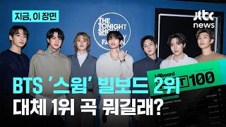 BTS ‘스윔’, 빌보드 ‘핫100’ 2위…다운로드 1위인데 왜?｜지금 이 장면