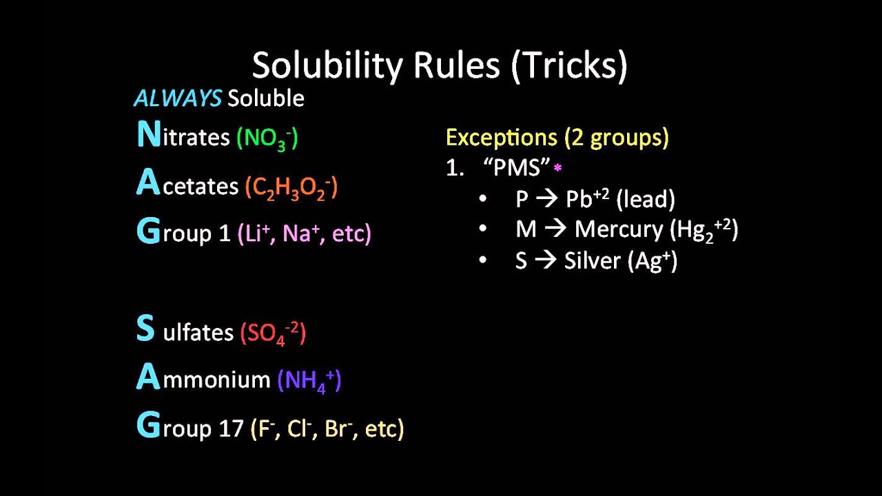 Solubility Rules Mnemonic Tricks YouTube