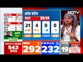 Assembly Election Results: Andhra Pradesh में TDP की वापसी, PM Modi ने Chandrababu Naidu से की बात  - 04:45 min - News - Video