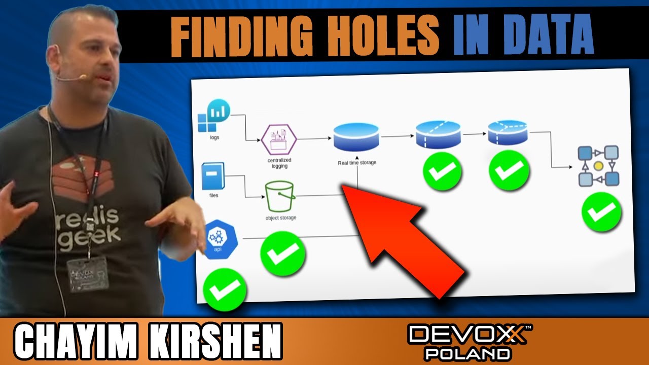 Before It's besides   Late: uncovering  Real-Time Holes in Data • Chayim Kirshen • Devoxx Poland 2022