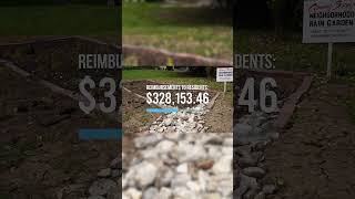 Des Moines Stormwater Subsidy Program: By the Numbers