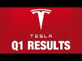 Tesla Q1 Results: Net Profit Drops 55%, Revenue falls 9%