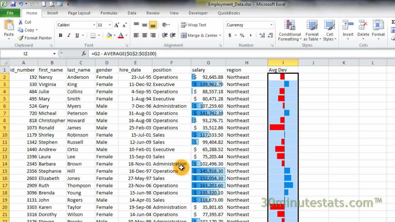Excel 2010 Conditional Formatting Data Bars YouTube