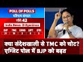 Exit Poll 2024: West Bengal में क्या Sandeshkhali से TMC को चोट? एग्जिट पोल में BJP को बढ़त