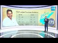 Clear Cut Analysis On 2019, 2024 SC, ST And BC, Minority Seats Percentage | AP Elections@SakshiTV  - 07:42 min - News - Video