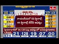 AP Election Results 2024 : హలో ఏపీ.. బై బై వైసీపీ.. ఏపీని ఊపేస్తున్న స్లోగన్ | hmtv  - 04:50 min - News - Video
