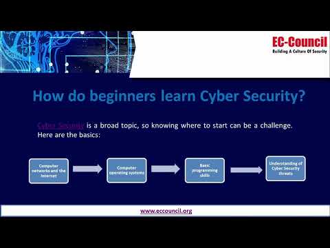 Best Free Online Cybersecurity Courses with Certificates for Beginner