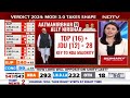 NDA Alliance | Verdict 2024: Modi 3.0 Take Shape  - 00:00 min - News - Video
