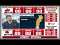 #December3OnNewsX | Will Bhupesh Baghel Return To Power? |  NewsX Live From Raipur | NewsX  - 01:43 min - News - Video